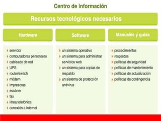 RECURSOS DE LA EMPRESA: HUMANOS, MATERIALES, FINANCIEROS Y TECNOLOGICOS
