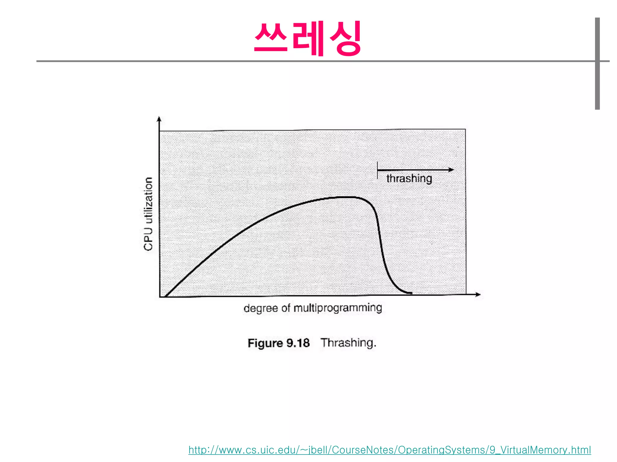 쓰레싱




http://www.cs.uic.edu/~jbell/CourseNotes/OperatingSystems/9_VirtualMemory.html
 