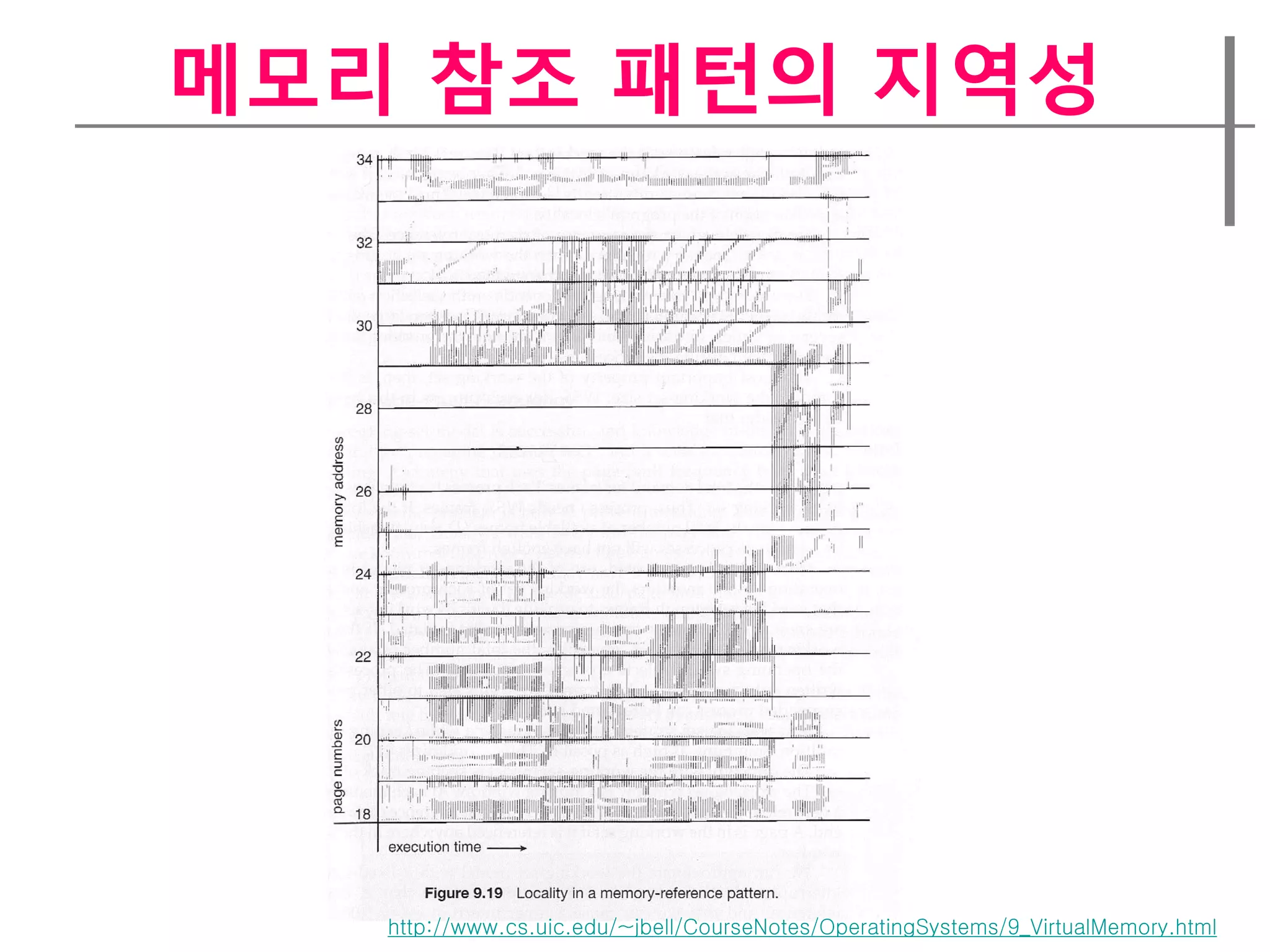 메모리 참조 패턴의 지역성




   http://www.cs.uic.edu/~jbell/CourseNotes/OperatingSystems/9_VirtualMemory.html
 