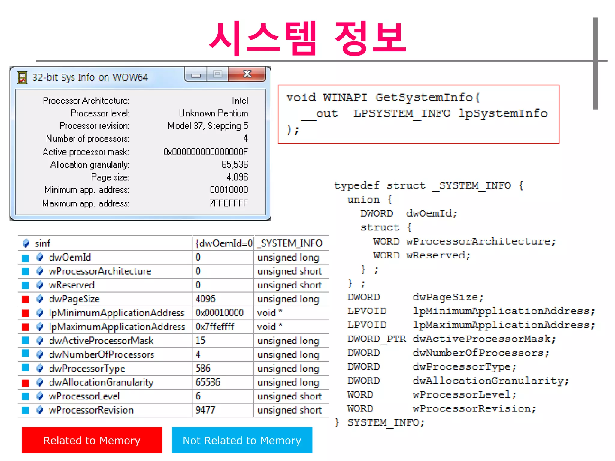 시스템 정보




Related to Memory   Not Related to Memory
 