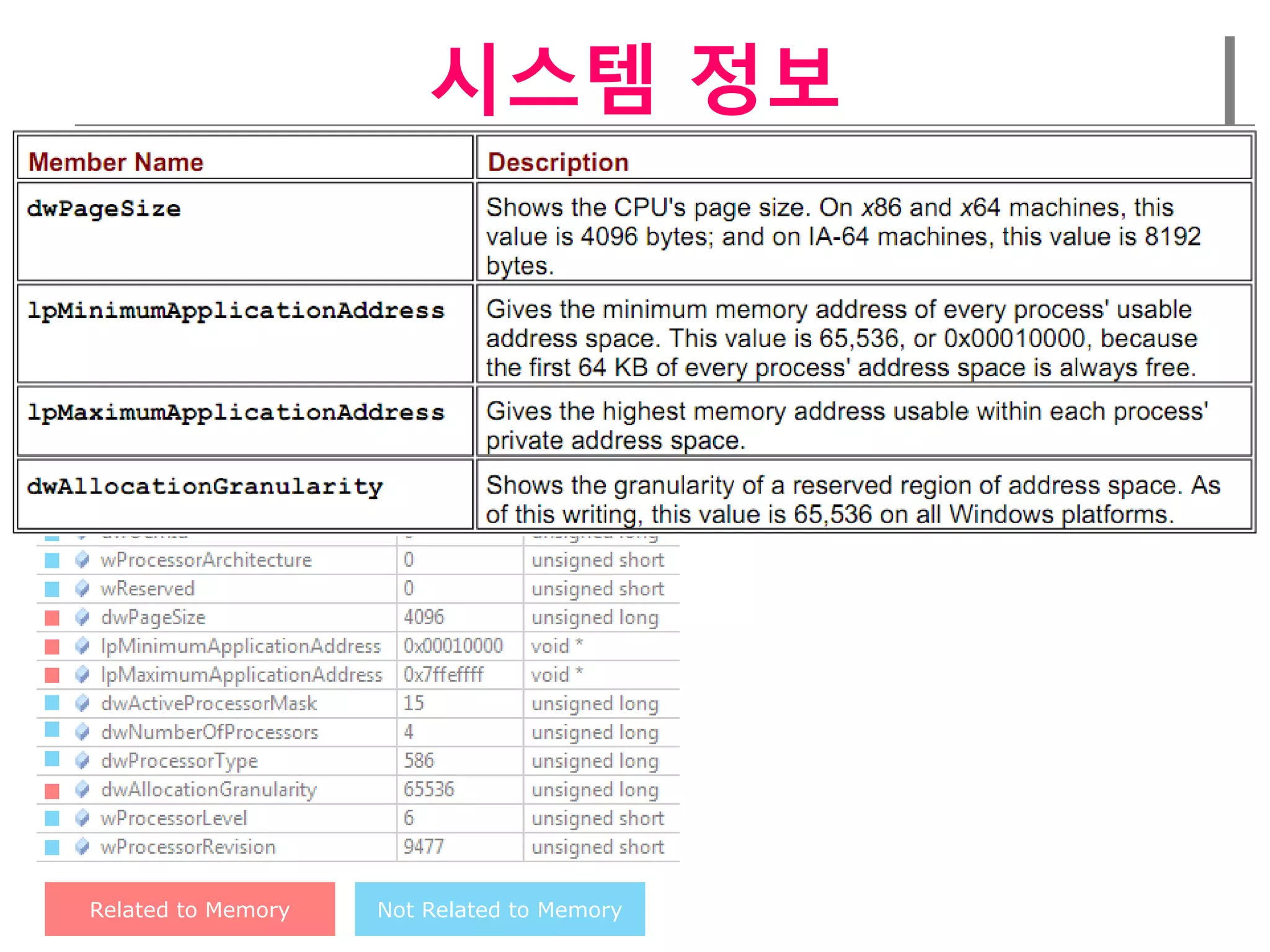 시스템 정보




Related to Memory   Not Related to Memory
 