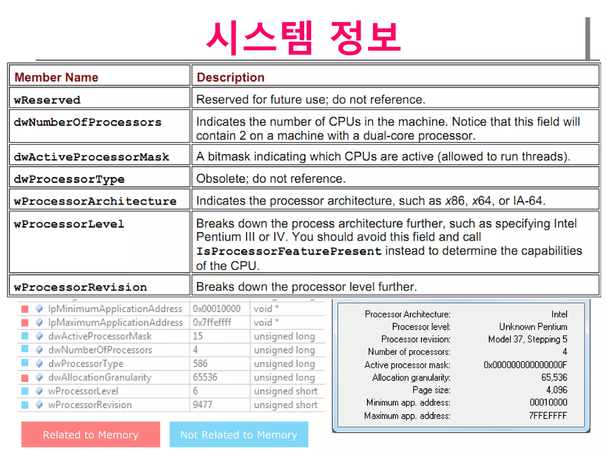 시스템 정보




Related to Memory   Not Related to Memory
 