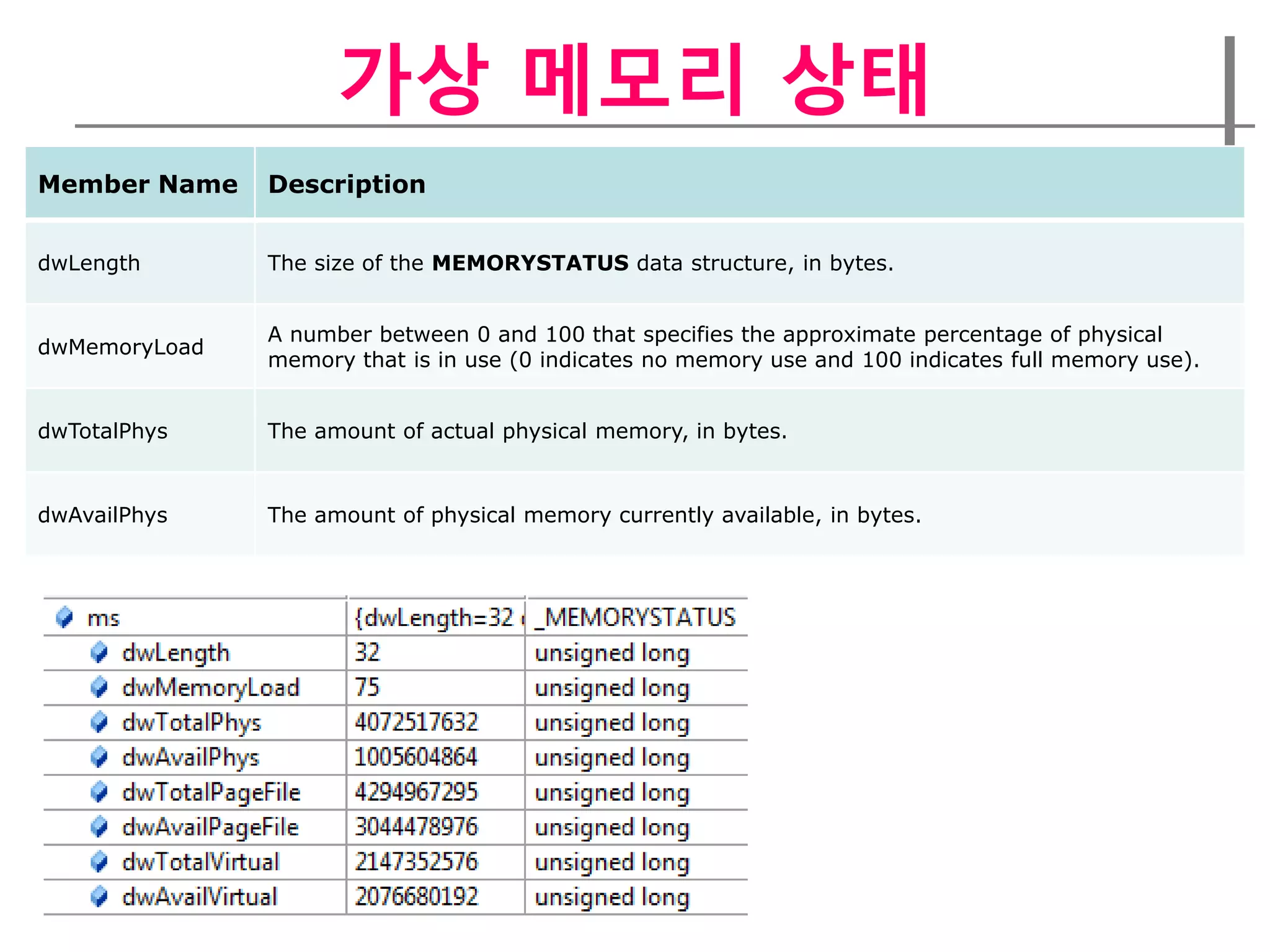 가상 메모리 상태
Member Name    Description


dwLength       The size of the MEMORYSTATUS data structure, in bytes.


               A number between 0 and 100 that specifies the approximate percentage of physical
dwMemoryLoad
               memory that is in use (0 indicates no memory use and 100 indicates full memory use).


dwTotalPhys    The amount of actual physical memory, in bytes.


dwAvailPhys    The amount of physical memory currently available, in bytes.
 