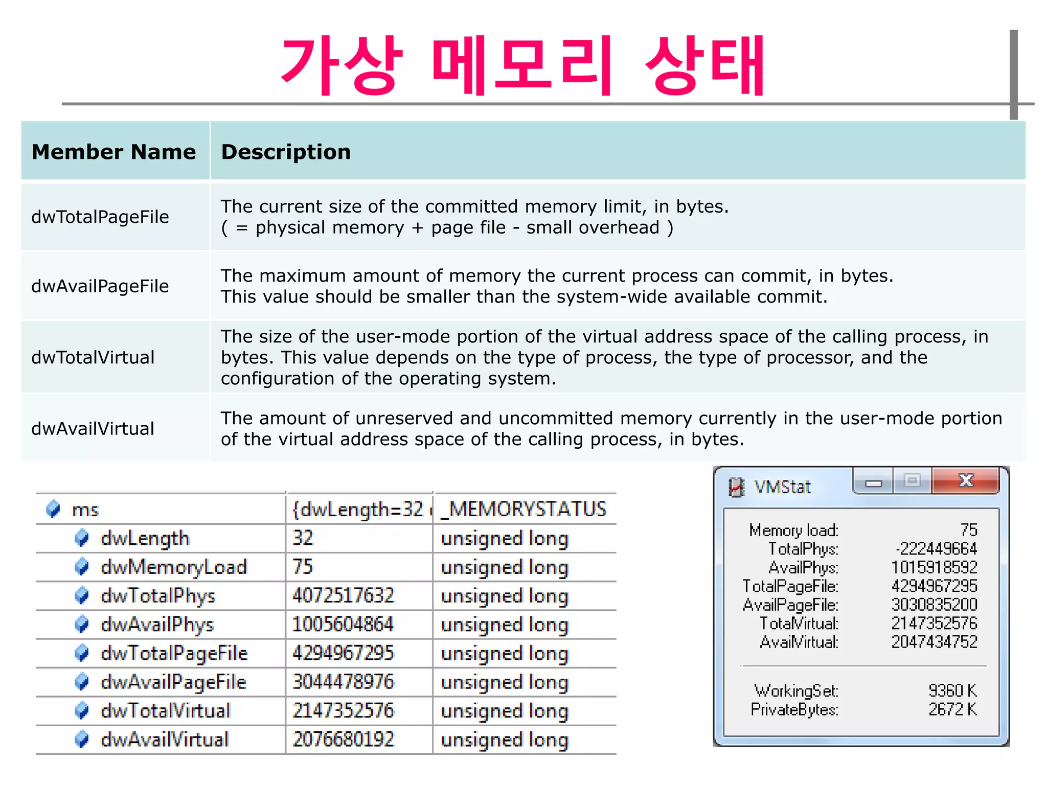 가상 메모리 상태
Member Name       Description

                  The current size of the committed memory limit, in bytes.
dwTotalPageFile
                  ( = physical memory + page file - small overhead )

                  The maximum amount of memory the current process can commit, in bytes.
dwAvailPageFile
                  This value should be smaller than the system-wide available commit.

                  The size of the user-mode portion of the virtual address space of the calling process, in
dwTotalVirtual    bytes. This value depends on the type of process, the type of processor, and the
                  configuration of the operating system.

                  The amount of unreserved and uncommitted memory currently in the user-mode portion
dwAvailVirtual
                  of the virtual address space of the calling process, in bytes.
 