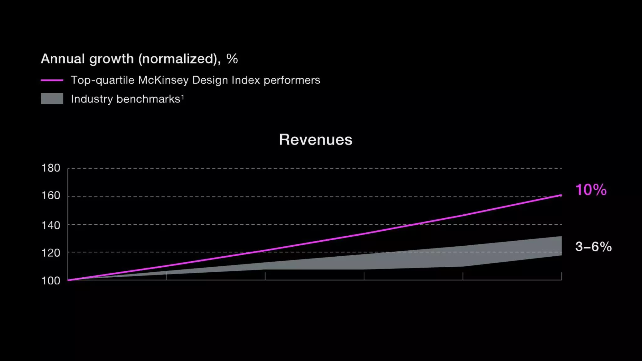 Павло Вржещ. Як розвивати в компанії креативну культуру