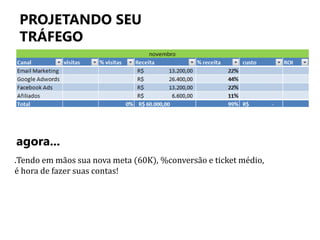 PROJETANDO SEU 
TRÁFEGO 
agora... 
.Tendo em mãos sua nova meta (60K), %conversão e ticket médio, 
é hora de fazer suas contas! 
 