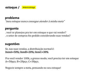 estoque / NÍVEIS DE ESTOQUE 
problema 
“meu estoque nunca consegue atender à minha meta” 
pergunta 
. você se planejou pra ter em estoque o que vai vender? 
. o setor de compras fez pedido considerando suas vendas? 
sugestões 
Se, nas suas vendas, a distribuição normal é: 
ítemA=50%; ítemB=20%; ítemC=30% 
Pra você vender 100k, a grosso modo, você precisa ter em estoque 
A=50pçs; B=20pçs; C=30pçs. 
Negocie sempre a meta, pensando no seu estoque! 
 