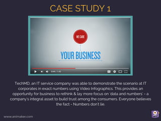 With numbers being the important story behind every
business, video infographics becomes the chosen way to
decipher that m...