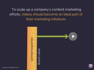 And to help you with that,
we have put together a list of
14 ways you can use videos in B2B marketing
scenarios.
 