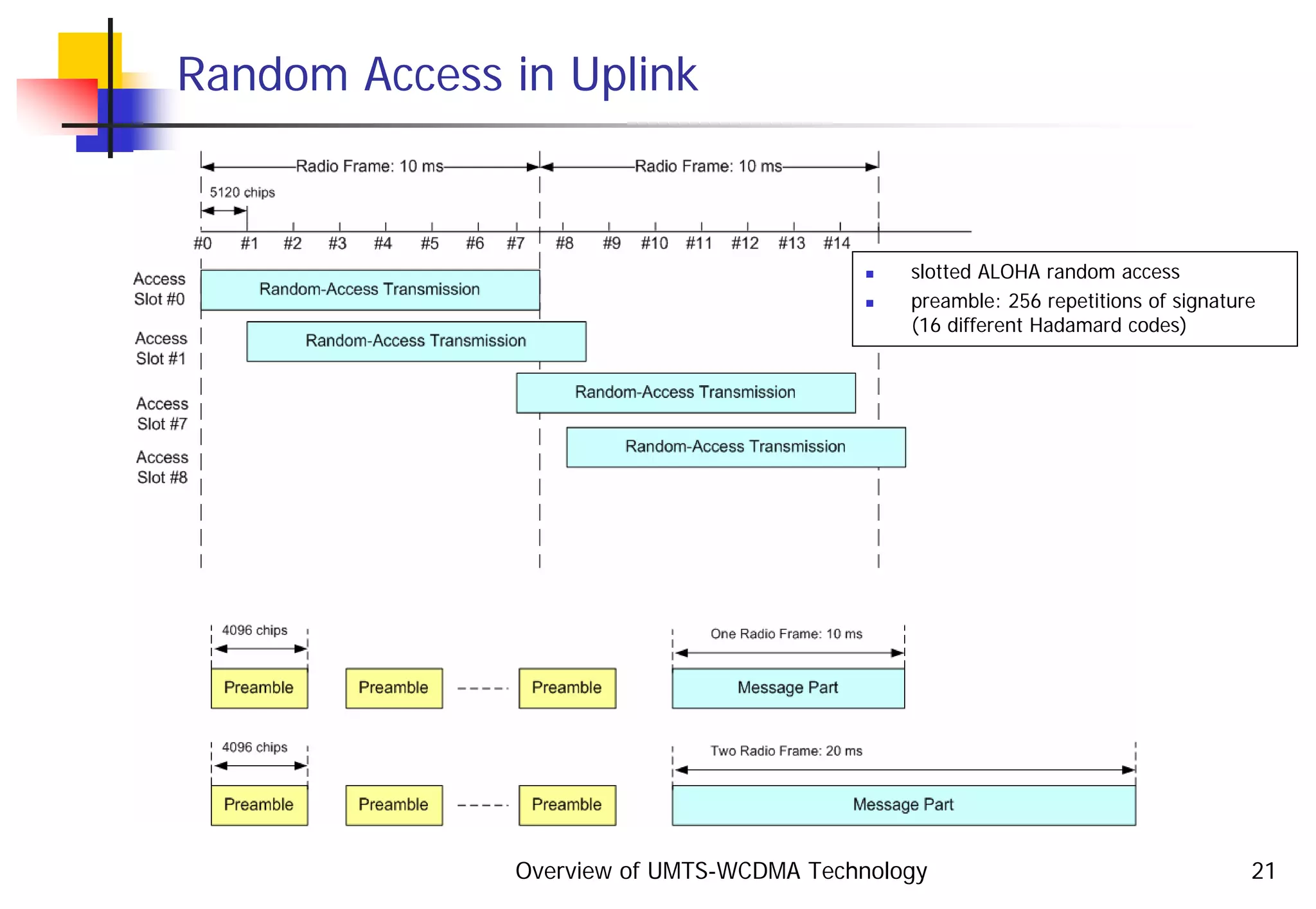 Overview of UMTS-WCDMA Technology 21
Random Access in Uplink
slotted ALOHA random access
preamble: 256 repetitions of signature
(16 different Hadamard codes)
 