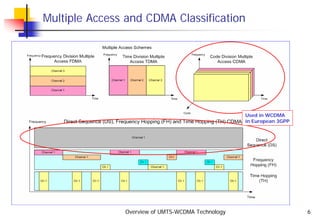 14 wcdma | PDF