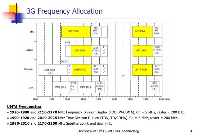 Umts/Wcdma Frequency Bands – What is the difference between GSM, UMTS ...