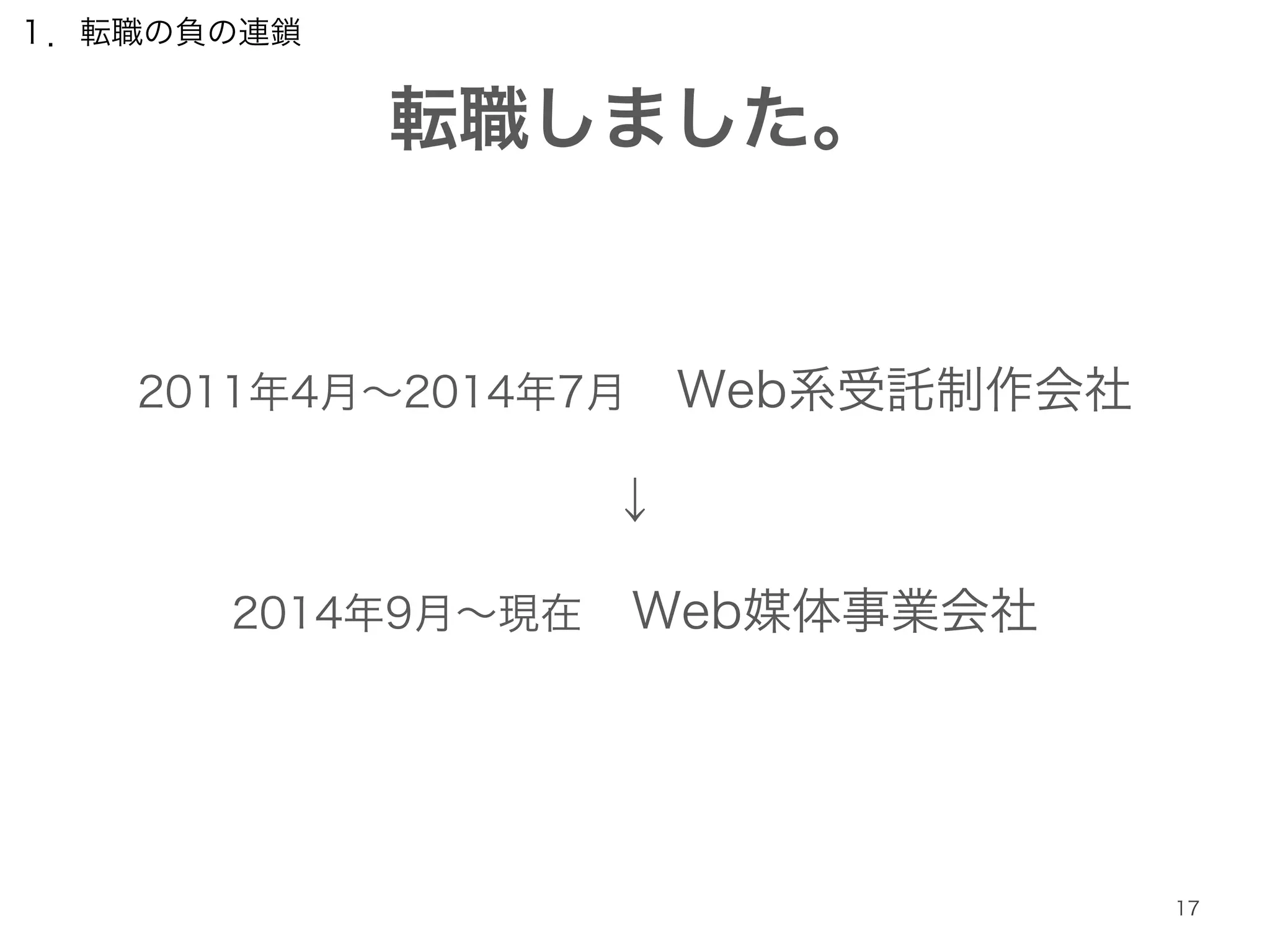 転職しました。 
１．転職の負の連鎖 
2011年4月～2014年7月　Web系受託制作会社 
↓ 
2014年9月～現在　Web媒体事業会社 
17 
 