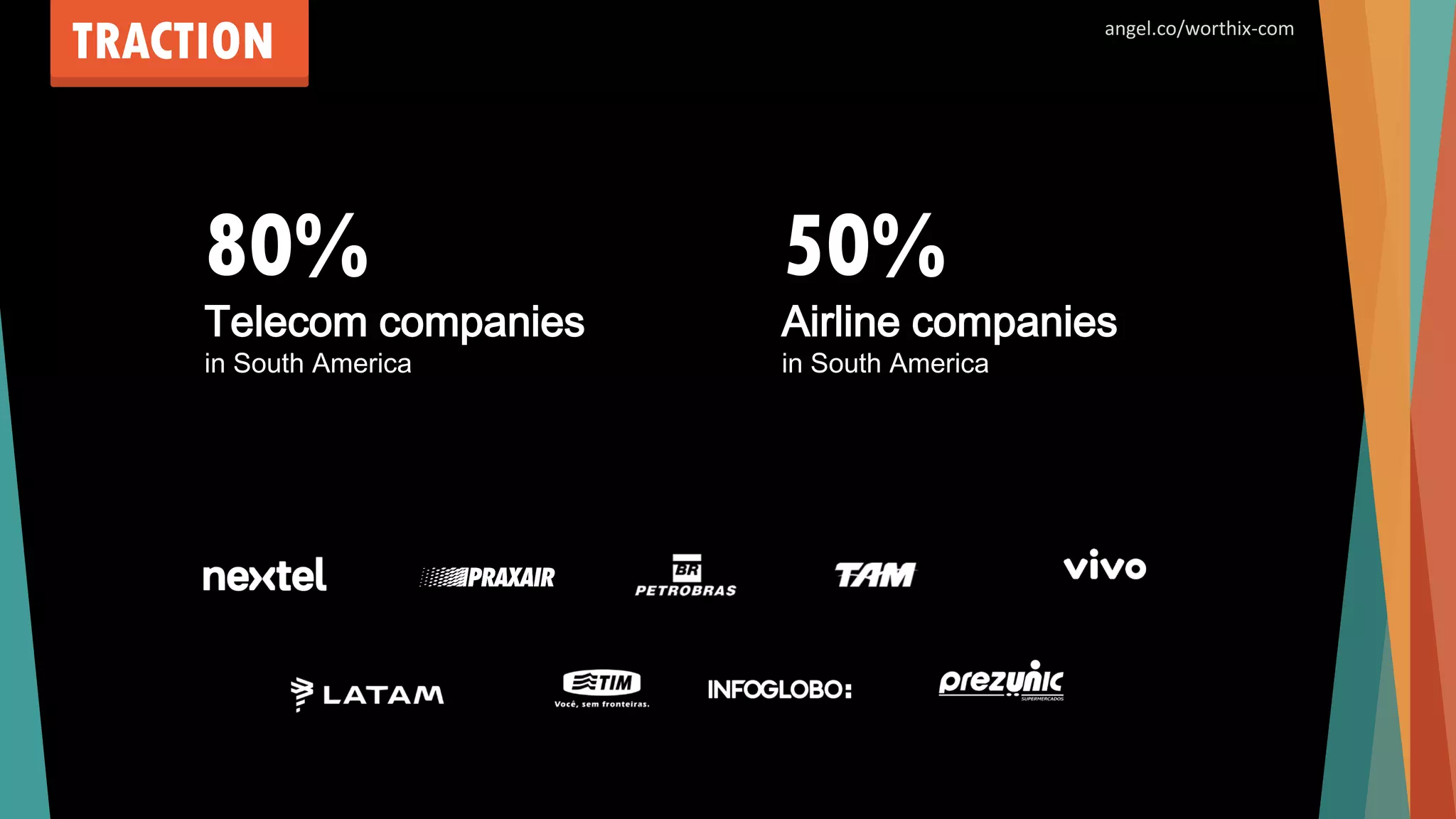80%
Telecom companies
in South America
50%
Airline companies
in South America
TRACTION angel.co/worthix-com