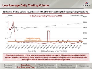 Company
Overview
Stock Price
Too Good to be True
Weak Disclosures
& Erratic Performance
Questionable
Corporate Structure
Conclusion
Low Average Daily Trading Volume
10
30-Day Avg Trading Volume Never Exceeded 1% of TSO Even at Height of Trading during Price Spike
Even with free float at 14% of total shares outstanding, stocks in this segment are likely held by
related investors who hardly trade. Minimal trading of the remaining volume is able to imbue the
stock price with a resilience to continue climbing further
0.00%
0.20%
0.40%
0.60%
0.80%
1.00%
0
0.5
1
1.5
2
2.5
Price (LHS) 30D Avg Trading Vol as % of TSO (RHS)
30-Day Average Trading Volume as % of TSO
Low trading volume
needed to sustain price
(Price) (30 ADTV as %TSO)
 