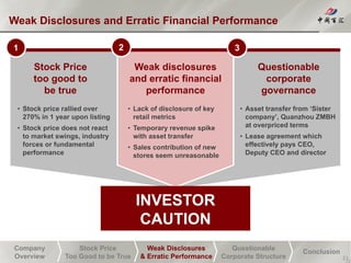 Company
Overview
Stock Price
Too Good to be True
Weak Disclosures
& Erratic Performance
Questionable
Corporate Structure
Conclusion
Weak Disclosures and Erratic Financial Performance
Questionable
corporate
governance
11
• Asset transfer from ‘Sister
company’, Quanzhou ZMBH
at overpriced terms
• Lease agreement which
effectively pays CEO,
Deputy CEO and director
Stock Price
too good to
be true
• Stock price rallied over
270% in 1 year upon listing
• Stock price does not react
to market swings, industry
forces or fundamental
performance
1
INVESTOR
CAUTION
Weak disclosures
and erratic financial
performance
• Lack of disclosure of key
retail metrics
• Temporary revenue spike
with asset transfer
• Sales contribution of new
stores seem unreasonable
2 3
 