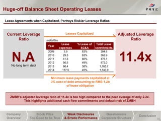 Company
Overview
Stock Price
Too Good to be True
Weak Disclosures
& Erratic Performance
Questionable
Corporate Structure
Conclusion
Huge-off Balance Sheet Operating Leases
16
Lease Agreements when Capitalized, Portrays Riskier Leverage Ratios
in RMBm
Year
Lease
expenses
% Lease of
SG&A
Total Lease
commitments
2009 3.9 83% 384.6
2010 29.5 63% 363.9
2011 41.3 60% 476.1
2012 56.5 49% 872.0
2013 86.4 38% 1,165.7
2014 117.5 45% 1,140.9
Adjusted Leverage
Ratio
Current Leverage
Ratio
11.4xN.ANo long term debt
Leases Capitalized
Minimum lease payments capitalized at
3% cost of debt amounting to RMB 1.2b
of lease obligation
ZMBH’s adjusted leverage ratio of 11.4x is too high compared to the peer average of only 2.2x.
This highlights additional cash flow commitments and default risk of ZMBH
 
