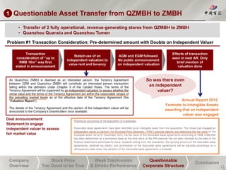 Company
Overview
Stock Price
Too Good to be True
Weak Disclosures
& Erratic Performance
Questionable
Corporate Structure
Conclusion
1. Questionable Asset Transfer from QZMBH to ZMBH
21
Problem #1 Transaction Consideration: Pre-determined amount with Doubts on Independent Valuer
• Transfer of 2 fully operational, revenue-generating stores from QZMBH to ZMBH
• Quanzhou Quanxiu and Quanzhou Tumen
Transaction
consideration of “up to
RMB 10m” was first
stated in announcement
Stated use of an
independent valuation to
value rent and tenancy
AGM and EGM followed.
No public announcement
on independent valuation
Effects of transaction
seen in next AR. Only
brief mention of
valuation done
Deal announcement:
Statement to engage
independent valuer to assess
fair market value
Annual Report 2013:
Footnote to Intangible Assets
asserting that an independent
valuer was engaged
So was there even
an independent
valuer?
1
 