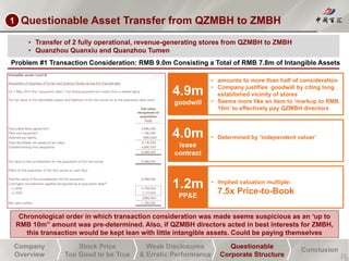 Company
Overview
Stock Price
Too Good to be True
Weak Disclosures
& Erratic Performance
Questionable
Corporate Structure
Conclusion
1. Questionable Asset Transfer from QZMBH to ZMBH
22
Problem #1 Transaction Consideration: RMB 9.0m Consisting a Total of RMB 7.8m of Intangible Assets
• Transfer of 2 fully operational, revenue-generating stores from QZMBH to ZMBH
• Quanzhou Quanxiu and Quanzhou Tumen
• amounts to more than half of consideration
• Company justifies goodwill by citing long
established vicinity of stores
• Seems more like an item to ‘markup to RMB
10m’ to effectively pay QZMBH directors
4.9m
goodwill
• Determined by ‘independent valuer’4.0m
lease
contract
• Implied valuation multiple:
7.5x Price-to-Book
1.2m
PP&E
Chronological order in which transaction consideration was made seems suspicious as an ‘up to
RMB 10m” amount was pre-determined. Also, if QZMBH directors acted in best interests for ZMBH,
this transaction would be kept lean with little intangible assets. Could be paying themselves
1
 