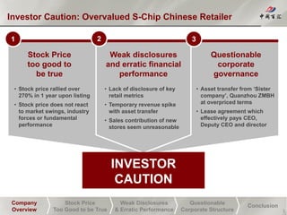 Company
Overview
Stock Price
Too Good to be True
Weak Disclosures
& Erratic Performance
Questionable
Corporate Structure
Conclusion
Investor Caution: Overvalued S-Chip Chinese Retailer
3
Stock Price
too good to
be true
Weak disclosures
and erratic financial
performance
Questionable
corporate
governance
INVESTOR
CAUTION
1 2 3
• Stock price rallied over
270% in 1 year upon listing
• Stock price does not react
to market swings, industry
forces or fundamental
performance
• Lack of disclosure of key
retail metrics
• Temporary revenue spike
with asset transfer
• Sales contribution of new
stores seem unreasonable
• Asset transfer from ‘Sister
company’, Quanzhou ZMBH
at overpriced terms
• Lease agreement which
effectively pays CEO,
Deputy CEO and director
 