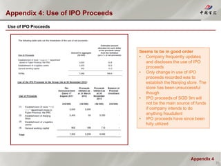 Appendix 4
Appendix 4: Use of IPO Proceeds
35
Use of IPO Proceeds
Seems to be in good order
• Company frequently updates
and discloses the use of IPO
proceeds
• Only change in use of IPO
proceeds recorded was to
establish the Nanjing store. The
store has been unsuccessful
though
• IPO proceeds of SGD 9m will
not be the main source of funds
if company intends to do
anything fraudulent
• IPO proceeds have since been
fully utilized
 
