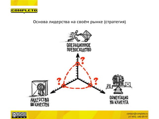 Основа лидерства на своём рынке (стратегия)  