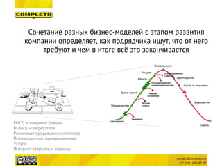 Сочетание разных бизнес-моделей с этапом развития компании определяет, как подрядчика ищут, что от него требуют и чем в итоге всё это заканчивается 
FMCG и товарные бренды 
Hi-tech, изобретатели 
Розничные продавцы и ecommerce 
Производители, промышленники 
Услуги 
Интернет-стартапы и сервисы  