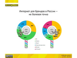 Интернет для брендов в России – 
не болевая точка  