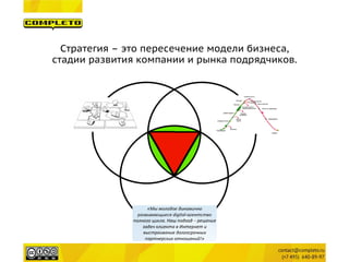 Стратегия – это пересечение модели бизнеса, 
стадии развития компании и рынка подрядчиков.  