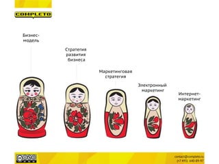 Интернет- 
маркетинг 
Электронный 
маркетинг 
Маркетинговая 
стратегия 
Стратегия 
развития 
бизнеса 
Бизнес- 
модель  