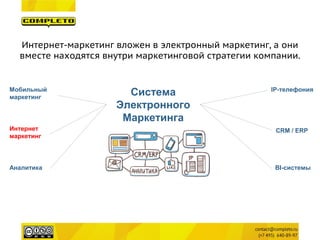 Система 
Электронного 
Маркетинга 
Мобильный 
маркетинг 
CRM / ERP 
Интернет 
маркетинг 
BI-системы 
IP-телефония 
Аналитика 
Интернет-маркетинг вложен в электронный маркетинг, а они вместе находятся внутри маркетинговой стратегии компании.  