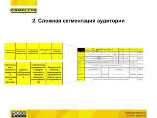 2. Сложная сегментация аудитории  