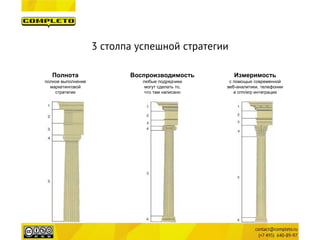 3 столпа успешной стратегии 
Полнота 
полное выполнение маркетинговой стратегии 
Воспроизводимость любые подрядчики 
могут сделать то, 
что там написано 
Измеримость 
с помощью современной веб-аналитики, телефонии и crm/erp интеграции  