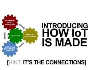 CONTINUOUS
ENGINEERING
& DEVOPS
ENTERPRISE
ASSET
MANAGEMEN
T
ANALYTICS
DEVICES &
APPLICATIONS
INTRODUCING
HOW IoT
IS MADE
[HINT: IT’S THE CONNECTIONS]
 