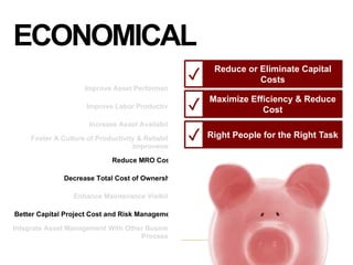 54
56
59
60
64
72
76
79
88
Integrate Asset Management With Other Business
Processes
Better Capital Project Cost and Risk Management
Enhance Maintenance Visibility
Decrease Total Cost of Ownership
Reduce MRO Costs
Foster A Culture of Productivity & Reliability
Improvement
Increase Asset Availability
Improve Labor Productivity
Improve Asset Performance
ECONOMICAL
Maximize Efficiency & Reduce
Cost✓
Right People for the Right Task✓
Reduce or Eliminate Capital
Costs✓
 