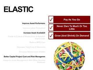 54
56
59
60
64
72
76
79
88
Integrate Asset Management With Other Business
Processes
Better Capital Project Cost and Risk Management
Enhance Maintenance Visibility
Decrease Total Cost of Ownership
Reduce MRO Costs
Foster A Culture of Productivity & Reliability
Improvement
Increase Asset Availability
Improve Labor Productivity
Improve Asset Performance
Never Own To Much Or Too
Little✓
Grow (And Shrink) On Demand✓
Pay As You Go✓
ELASTIC
 