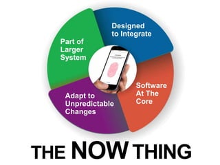 Designed
to Integrate
Part of
Larger
System
Adapt to
Unpredictable
Changes
Software
At The
Core
THE NOWTHING
 