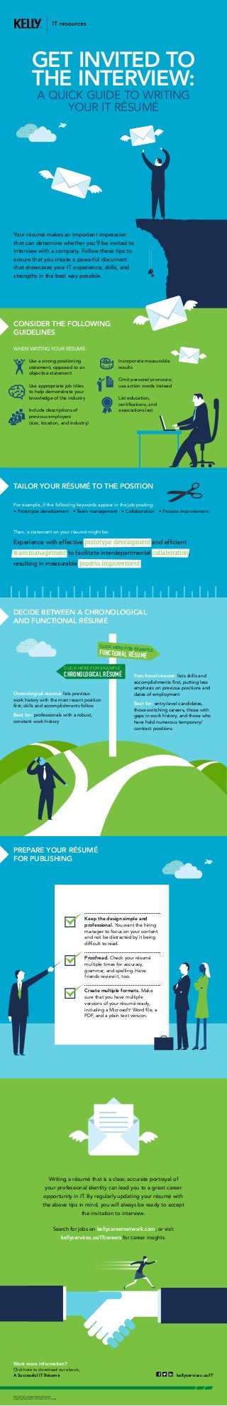 PREPARE YOUR RÉSUMÉ
FOR PUBLISHING
TAILOR YOUR RÉSUMÉ TO THE POSITION
Kelly IT Resources®
is a registered trademark of Kelly Services
Microsoft is a registered trademark of Microsoft Corporation
An Equal Opportunity Employer © 2015 Kelly Services, Inc. 15-0095B
kellyservices.us/IT
DECIDE BETWEEN A CHRONOLOGICAL
AND FUNCTIONAL RÉSUMÉ
Want more information?
Click here to download our ebook,
A Successful IT Résumé.
GET INVITED TO
THE INTERVIEW:
A QUICK GUIDE TO WRITING
YOUR IT RÉSUMÉ
Your résumé makes an important impression
that can determine whether you’ll be invited to
interview with a company. Follow these tips to
ensure that you create a powerful document
that showcases your IT experience, skills, and
strengths in the best way possible.
WHEN WRITING YOUR RÉSUMÉ:
CONSIDER THE FOLLOWING
GUIDELINES
For example, if the following keywords appear in the job posting:
•	Prototype development • Team management • Collaboration • Process improvement
Then, a statement on your résumé might be:
Experience with effective prototype development and efficient
team management to facilitate interdepartmental collaboration,
resulting in measurable process improvement
Chronological résumé: lists previous
work history with the most recent position
first; skills and accomplishments follow
Best for: professionals with a robust,
constant work history
Functional résumé: lists skills and
accomplishments first, putting less
emphasis on previous positions and
dates of employment
Best for: entry-level candidates,
those switching careers, those with
gaps in work history, and those who
have held numerous temporary/
contract positions
Keep the design simple and
professional. You want the hiring
manager to focus on your content
and not be distracted by it being
difficult to read.
Proofread. Check your résumé
multiple times for accuracy,
grammar, and spelling. Have
friends review it, too.
Create multiple formats. Make
sure that you have multiple
versions of your résumé ready,
including a Microsoft®
Word file, a
PDF, and a plain text version.
Writing a résumé that is a clear, accurate portrayal of
your professional identity can lead you to a great career
opportunity in IT. By regularly updating your résumé with
the above tips in mind, you will always be ready to accept
the invitation to interview.
Search for jobs on kellycareernetwork.com, or visit
kellyservices.us/ITcareers for career insights.
Use a strong positioning
statement, opposed to an
objective statement
Use appropriate job titles
to help demonstrate your
knowledge of the industry
Include descriptions of
previous employers
(size, location, and industry)
Incorporate measurable
results
Omit personal pronouns;
use action words instead
List education,
certifications, and
associations last
CLICK HERE FOR EXAMPLE
CHRONOLOGICAL RÉSUMÉ
CLICK HERE FOR EXAMPLE
FUNCTIONAL RÉSUMÉ
 