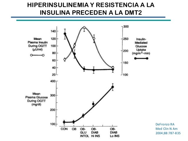 Identificación de resistencia a la insulina a través de la Identificación de resistencia a la insulina a través de la