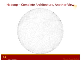 Hadoop – Complete	Architecture,	Another	View
 