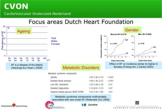 Focus areas Dutch Heart Foundation Effect of AF on incidence stroke 4x higher in females (Friberg Am J Cardiol 2004) % AF is a disease of the elderly (Heeringa Eur Heart J 2006) yrs Ageing Gender Prevalence of AF Metabolic Disorders Metabolic syndrome components multivariately associated with new onset AF (Watanabe Circ 2008) 