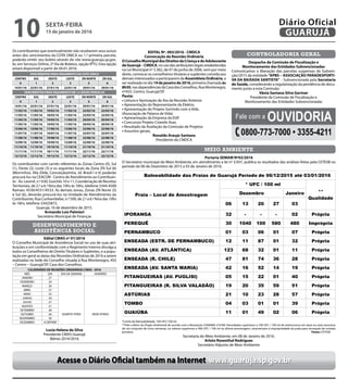 Os contribuintes que eventualmente não receberem seus avisos
antes dos vencimentos da COTA ÚNICA ou 1.ª primeira parcela,
poderão emitir seu boleto através do site www.guaruja.sp.gov.
br, em Serviços Online, 2ª Via de Boletos, opção IPTU. Esta opção
estará disponível a partir de 04.01.2016.
VENCIMENTOS PARA PAGAMENTO DA COTA ÚNICA
CENTRO SUL OESTE LESTE ZN NORTE ZN SUL
0 1 2 3 5 6
14/01/16 22/01/16 27/01/16 22/01/16 29/01/16 29/01/16
VENCIMENTOS PARA PAGAMENTO EM 12 (DOZE) PARCELAS
CENTRO SUL OESTE LESTE ZN NORTE ZN SUL
0 1 2 3 5 6
14/01/16 22/01/16 27/01/16 22/01/16 29/01/16 29/01/16
11/02/16 11/02/16 19/02/16 11/02/16 22/02/16 22/02/16
11/03/16 11/03/16 18/03/16 11/03/16 22/03/16 22/03/16
11/04/16 11/04/16 19/04/16 11/04/16 20/04/16 20/04/16
11/05/16 11/05/16 19/05/16 11/05/16 20/05/16 20/05/16
13/06/16 13/06/16 17/06/16 13/06/16 22/06/16 22/06/16
11/07/16 11/07/16 19/07/16 11/07/16 22/07/16 22/07/16
11/08/16 11/08/16 19/08/16 11/08/16 22/08/16 22/08/16
12/09/16 12/09/16 19/09/16 12/09/16 22/09/16 22/09/16
11/10/16 11/10/16 19/10/16 11/10/16 21/10/16 21/10/16
11/11/16 11/11/16 18/11/16 11/11/16 22/11/16 22/11/16
12/12/16 12/12/16 19/12/16 12/12/16 22/12/16 22/12/16
Os contribuintes com carnês referentes às Zonas Centro (0), Sul
(1), Oeste (2), Leste (3) e os seguintes locais da Zona ZN Sul (6)
(Morrinhos, Vila Zilda, Conceiçãozinha, Jd. Brasil I e II) poderão
procurá-los na CEACON - Centro de Atendimento ao Contribuin-
te- Av. Leomil, n.º 630, Guichês 10 e 11, Coordenação de Receitas
Territoriais, de 2.ª a 6.ª feira das 10hs às 16hs, telefone 3344-4500
Ramais: 4530/4531/4533. As demais zonas, Zonas ZN Norte (5)
e Sul (6), deverão procurá-los na Unidade de Atendimento ao
Contribuinte, Rua Cunhambebe, n.º 500, de 2.ª a 6.ª feira das 10hs
às 16hs, telefone 33425872.
Guarujá, 16 de dezembro de 2015.
Armando Luis Palmieri
Secretário Municipal de Finanças
DESENVOLVIMENTO E
ASSISTÊNCIA SOCIAL
Edital CMAS nº 01/2016
O Conselho Municipal de Assistência Social no uso de suas atri-
buições e em conformidade com o Regimento Interno divulga a
todos os Conselheiros de Direito Titulares e Suplentes, e a popu-
lação em geral as datas das Reuniões Ordinárias de 2016 a serem
realizadas na Sede do Conselho situada à Rua Montenegro, 455
– Centro – Guarujá/SP, Casa dos Conselhos.
CALENDÁRIO DE REUNIÕES ORDINÁRIAS CMAS - 2016
MÊS DIA DIA DA SEMANA HORÁRIO
JANEIRO 27
QUARTA-FEIRA 09:00 HORAS
FEVEREIRO 24
MARÇO 30
ABRIL 27
MAIO 25
JUNHO 29
JULHO 27
AGOSTO 31
SETEMBRO 28
OUTUBRO 26
NOVEMBRO 30
DEZEMBRO A DEFINIR
Lucia Helena da Silva
Presidente CMAS Guarujá
Biênio 2014/2016
EDITAL Nº. 003/2016 - CMDCA
Convocação da Reunião Ordinária
OConselhoMunicipaldosDireitosdaCriançaedoAdolescente
deGuarujá–CMDCA, no uso das atribuições legais estabelecidas
na Lei Municipal nº 3.382, de 07 de junho de 2006, vem por meio
deste, convocar os conselheiros titulares e suplentes convida aos
demais interessados a participarem da Assembleia Ordinária, a
ser realizada no dia 19 de janeiro de 2016, primeira chamada às
8h30, nas dependências da Casa dos Conselhos, Rua Montenegro,
nº455, Centro, Guarujá/SP.
Pauta:
• Leitura e Aprovação da Ata da Reunião Anterior.
• Apresentação do Representante da Elektro.
• Apresentação do Projeto Sorrindo com a Vida.
(Associação de Palavra de Vida)
• Apresentação da Empresa da EGP.
• Concursos Projeto Criando Asas.
• Resultado da Avaliação da Comissão de Projetos
• Assuntos gerais;
Ronaldo Araujo Santana
Presidente do CMDCA
CONTROLADORIA GERAL
Despacho da Comissão de Fiscalização e
Monitoramento das Entidades Subvencionadas
Comunicamos a liberação das parcelas suspensas de Subven-
ção/2015 da entidade “APBS – ASSOCIAÇÃO PARADESPORTI-
VA DA BAIXADA SANTISTA” - Subvencionada pela Secretaria
de Saúde, considerando a regularização da pendência de docu-
mento junto a esta Comissão.
Vânia Santana Silva Gartner
Presidente da Comissão de Fiscalização e
Monitoramento das Entidades Subvencionadas
MEIO AMBIENTE
Prefeitura Municipal de Guarujá
ESTADO DE SÃO PAULO
SECRETARIA DE MEIO AMBIENTE
Portaria SEMAM Nº02/2016
O Secretário municipal do Meio Ambiente, em
atendimento a lei nº 3.937, publica os resultados das análises feitas pela CETESB no período de 06
de Dezembro de 2015 a 03 de Janeiro de 2016.
Balneabilidade das Praias de Guarujá Período de 06/12/2015 até 03/01/2016
Praia – Local de Amostragem
* UFC / 100 ml
**
Qualidade
Dezembro Janeiro
06 13 20 27 03
IPORANGA 32 - - - 02 Própria
PEREQUÊ 30 1040 100 580 480 Imprópria
PERNAMBUCO 01 03 06 01 07 Própria
ENSEADA (ESTR. DE PERNAMBUCO) 12 11 87 01 32 Própria
ENSEADA (AV. ATLÂNTICA) 123 68 32 01 11 Própria
ENSEADA (R. CHILE) 47 81 74 36 28 Própria
ENSEADA (AV. SANTA MARIA) 42 16 52 14 19 Própria
PITANGUEIRAS (AV. PUGLISI) 05 15 22 01 40 Própria
PITANGUEIRAS (R. SILVA VALADÃO) 19 20 35 59 51 Própria
ASTÚRIAS 21 10 23 28 57 Própria
TOMBO 04 03 01 01 39 Própria
GUAIÚBA 11 01 49 02 06 Própria
*Limite de Balneabilidade: 100 UFC/100 ml.
**Pelo critério do Órgão Ambiental de acordo com a Resolução CONAMA 274/00: Densidades
superiores a 100 UFC / 100 ml de enterococos em duas ou mais amostras de um conjunto de cinco
semanas, ou valores superiores a 400 UFC / 100 ml na última amostragem, caracterizam a
impropriedade da praia para recreação de contato primário.
Fonte: CETESB
1. Secretaria do Meio Ambiente, em 08 de Janeiro de 2016.
Portaria SEMAM Nº02/2016
O Secretário municipal do Meio Ambiente, em atendimento a lei nº 3.937, publica os resultados das análises feitas pela CETESB no
período de 06 de Dezembro de 2015 a 03 de Janeiro de 2016.
*Limite de Balneabilidade: 100 UFC/100 ml.
**Pelo critério do Órgão Ambiental de acordo com a Resolução CONAMA 274/00: Densidades superiores a 100 UFC / 100 ml de enterococos em duas ou mais amostras
de um conjunto de cinco semanas, ou valores superiores a 400 UFC / 100 ml na última amostragem, caracterizam a impropriedade da praia para recreação de contato
primário. 												Fonte: CETESB
Secretaria do Meio Ambiente, em 08 de Janeiro de 2016.
Arleto Rosenthal Rodrigues
Secretário Adjunto de Meio Ambiente
Fale com a OUVIDORIA
0800-773-7000 • 3355-4211
Acesse o Diário Oficial também na Internet www.guaruja.sp.gov.br
SEXTA-FEIRA
15 de janeiro de 2016
10 GUARUJÁ
Diário Oficial
 