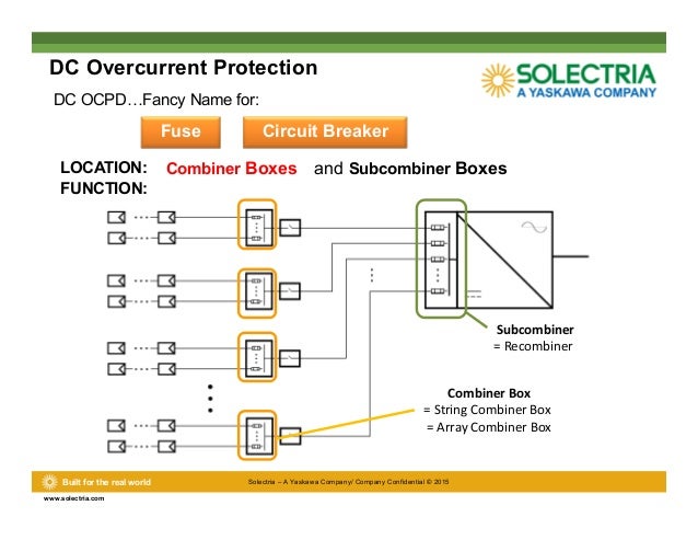 Commercial Design Considerations & Solectria Solutions schematic buss fuse box 