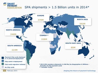 shaping the future of payment technology11
SPA shipments > 1.5 Billion units in 2014*
* 2014 SPA members shipments (1.540 Mu) by Geographies in Millions –
Includes all chip payment cards
** Includes Turkey
NORTH AMERICA
240M
SOUTH AMERICA
223M
SOUTH EAST ASIA
85M
NORTH ASIA
392M
EUROPE
370M
Payment Chip cards deployed
or in advanced deployment
Chip cards in deployment
Chip cards migration initiated
No Chip cards
CISMEA**
228M
February 2015
 