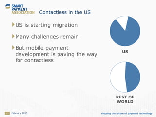 shaping the future of payment technology15 February 2015
Contactless in the US
US is starting migration
Many challenges remain
But mobile payment
development is paving the way
for contactless
US
REST OF
WORLD
 