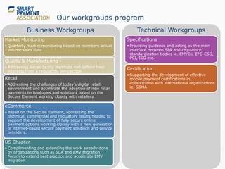 shaping the future of payment technology7
Business Workgroups
Our workgroups program
Market Monitoring
• Quarterly market monitoring based on members actual
volume sales data
US Chapter
• Complimenting and extending the work already done
by organizations such as SCA and EMV Migration
Forum to extend best practice and accelerate EMV
migration
Technical Workgroups
Specifications
• Providing guidance and acting as the main
interface between SPA and regulatory/
standardization bodies ie. EMVCo, EPC-CSG,
PCI, ISO etc.
Certification
• Supporting the development of effective
mobile payment certifications in
collaboration with international organizations
ie. GSMA
Quality & Manufacturing
• Addressing issues facing Members and defend their
interests from a regulatory perspective
Retail
• Addressing the challenges of today’s digital retail
environment and accelerate the adoption of new retail
payments technologies and solutions based on the
Secure Element working closely with retailers
eCommerce
• Based on the Secure Element, addressing the
technical, commercial and regulatory issues needed to
support the development of fully secure online
payment options working closely with a new generation
of internet-based secure payment solutions and service
providers.
 