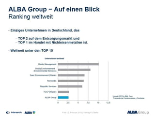 Folie | 2. Februar 2015 | Vortrag FU Berlin
 