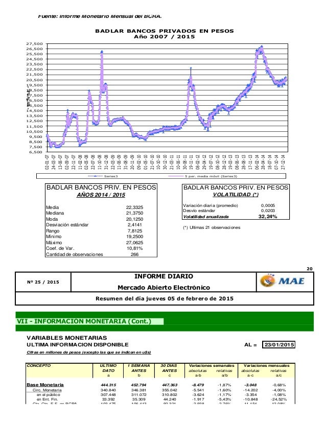 Dolar Futuro Hoy Diciembre 2018 y 2019
