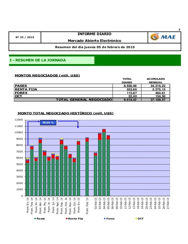 Mercado forex hoy