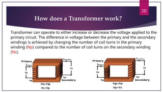 10
How does a Transformer work?
Transformer can operate to either increase or decrease the voltage applied to the
primary circuit. The difference in voltage between the primary and the secondary
windings is achieved by changing the number of coil turns in the primary
winding (Np) compared to the number of coil turns on the secondary winding
(Ns).
 